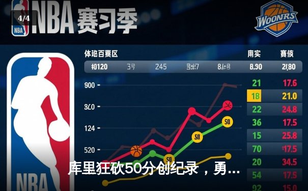 库里狂砍50分创纪录，勇士加时险胜国王锁定季后赛席位 - 4